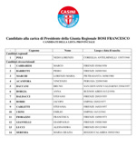 I candidati per la Provincia di Firenze